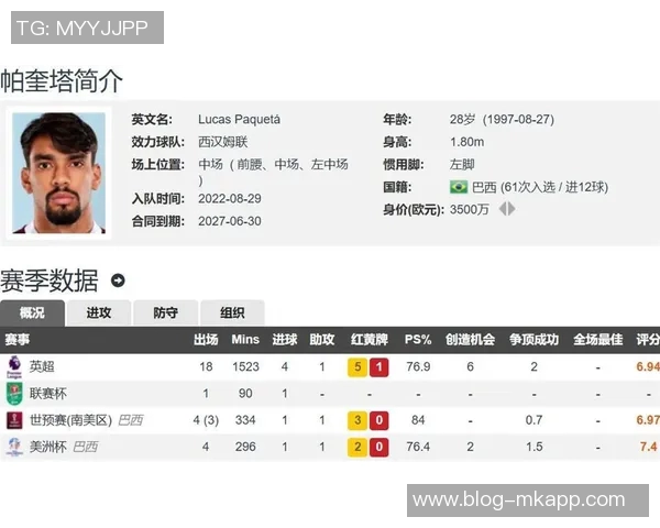 弗拉门戈与帕奎塔达成4200万欧转会协议分期支付至2028年